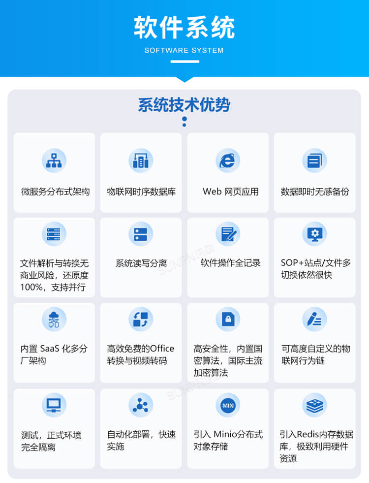 ESOP系統軟件介紹 ESOP系統軟件介紹