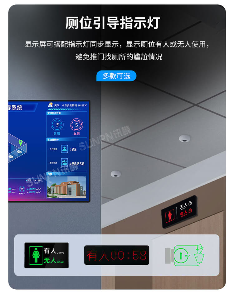 智慧公廁系統-廁位指示燈
