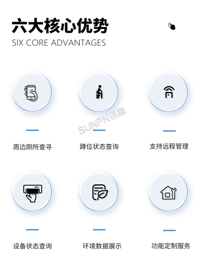 尋公廁小程序-核心優勢
