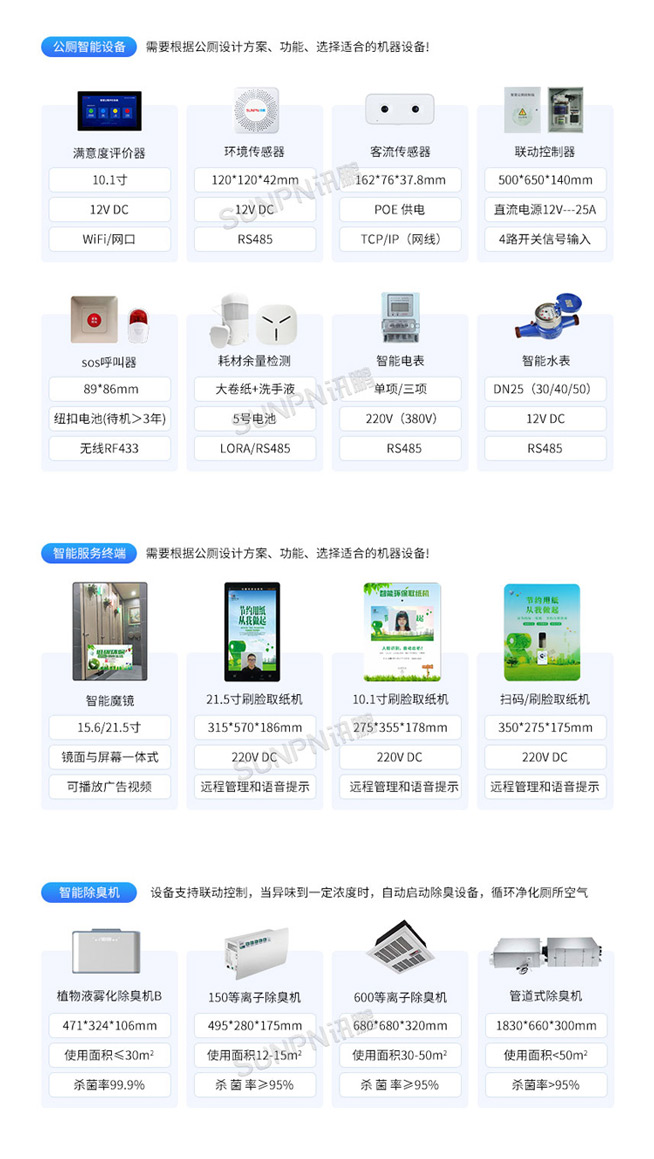 智慧公廁管理系統-相關推薦