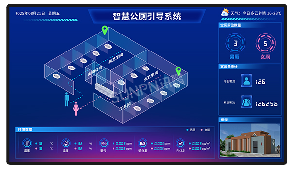 智慧公廁_廁位引導系統_辦公樓宇蹲位狀態匯總看板解決方案