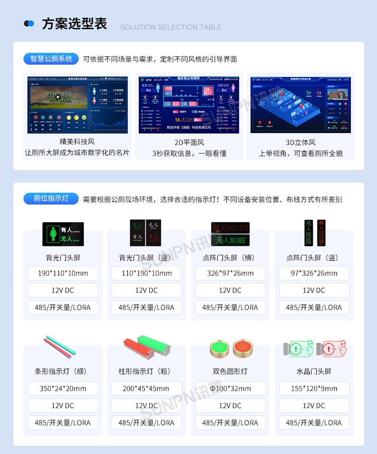 公廁有人無人引導系統 公廁有人無人引導系統