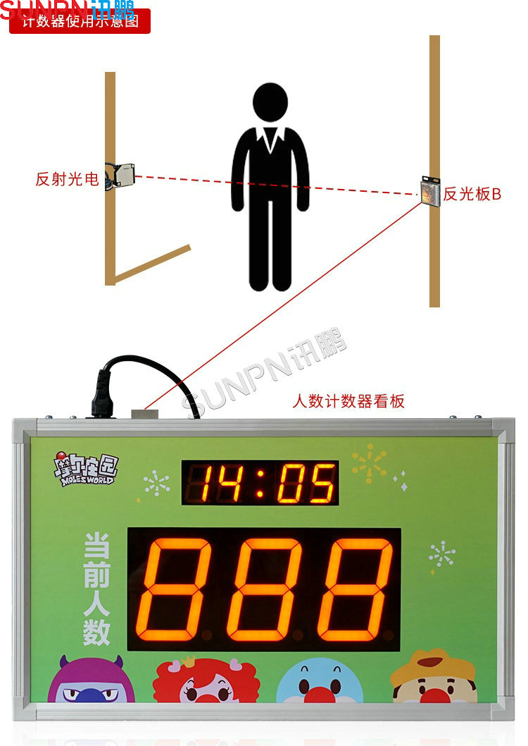 人流量統計顯示屏介紹 人流量統計顯示屏介紹