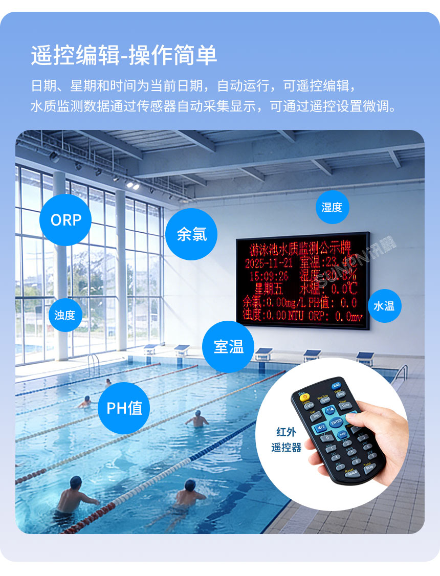 訊鵬水質監測顯示屏-數據更新簡單