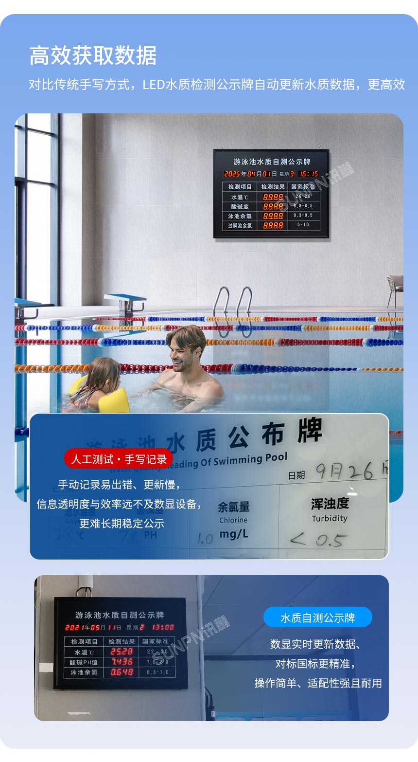 訊鵬水質監測顯示屏-實時采集數據