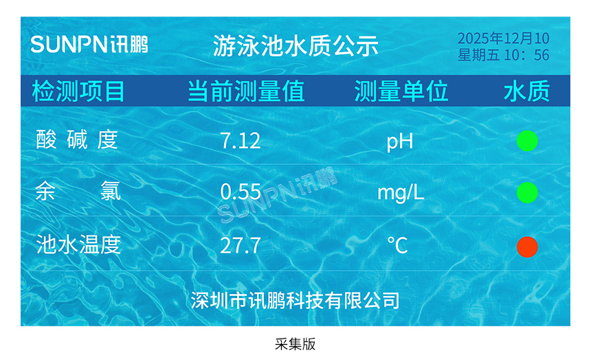 訊鵬水質監測顯示屏-產品推薦