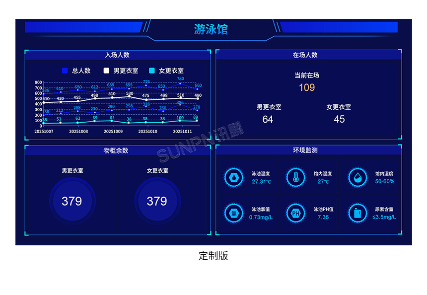 訊鵬水質監測顯示屏-產品推薦