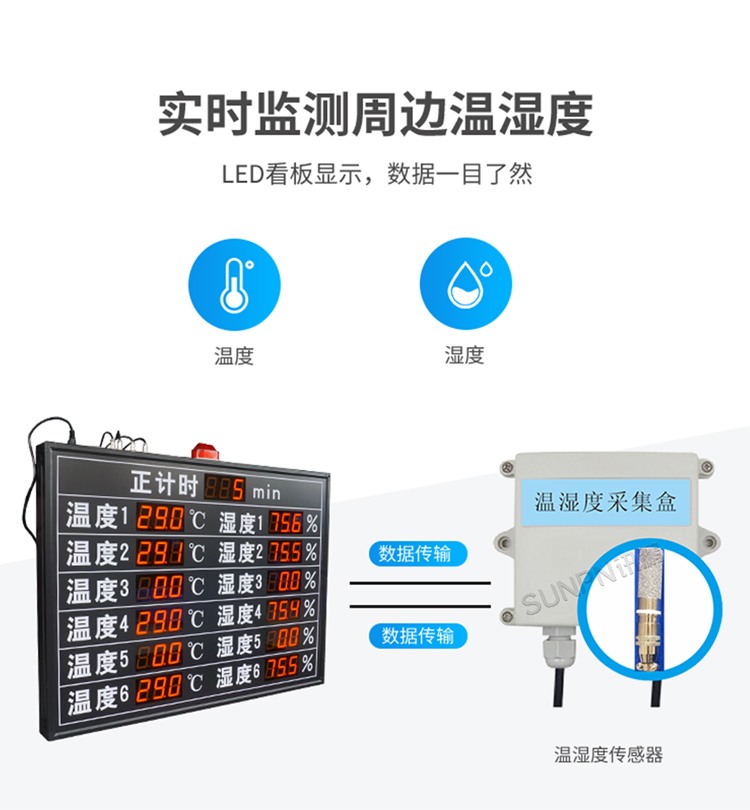 溫濕度看板-實(shí)時(shí)監(jiān)測(cè)