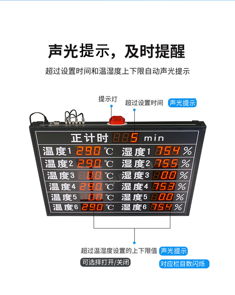 溫濕度看板-聲光提示