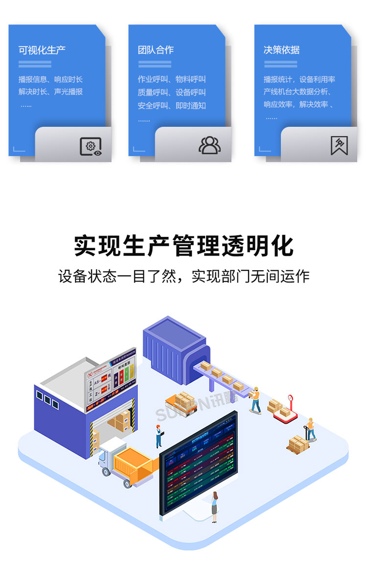安燈看板系統(tǒng)-生產(chǎn)透明化 安燈看板系統(tǒng)-生產(chǎn)透明化