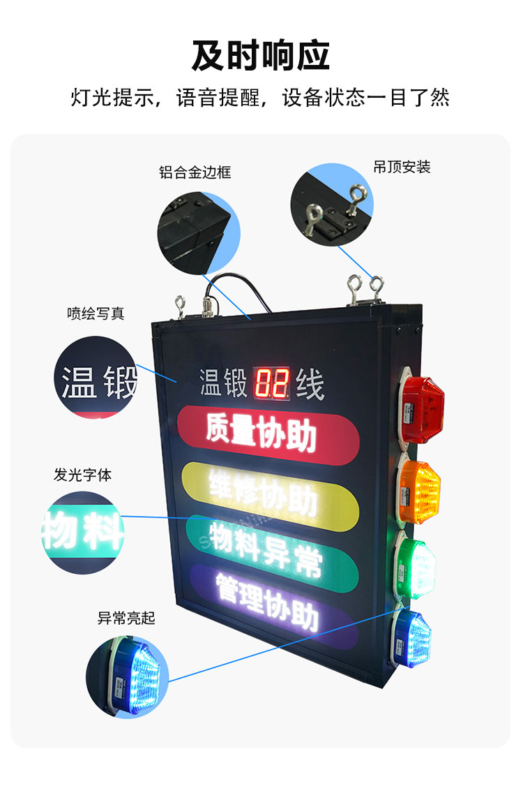 安燈看板系統(tǒng)-及時(shí)響應(yīng) 安燈看板系統(tǒng)-及時(shí)響應(yīng)