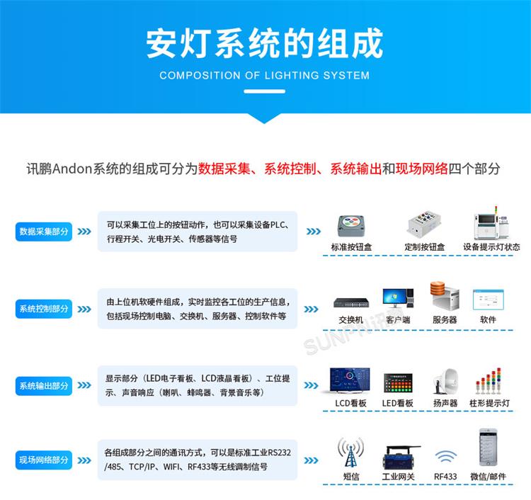 安燈看板系統(tǒng)組成 安燈看板系統(tǒng)組成